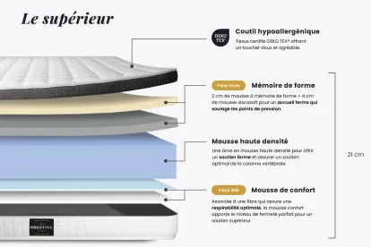 Ensemble Matelas Sommier 90x190 cm - Sommier Blanc (en kit) - Supérieur