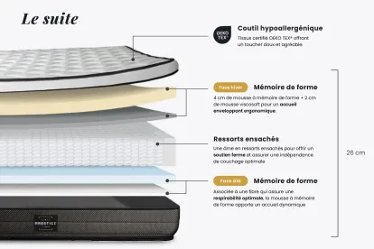 Ensemble Matelas Sommier 80x190 cm - Sommier Blanc (en kit) - Suite