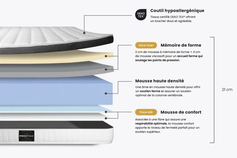 Ensemble Matelas Sommier 80x200 cm - Sommier Blanc (en kit) - Supérieur