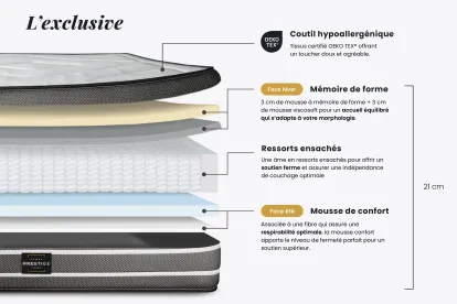Ensemble Matelas Sommier 200x200 cm - 2 Sommiers Noirs (déjà monté) - Exclusive
