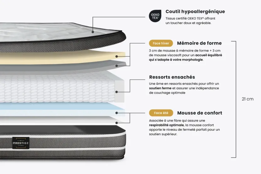 Ensemble Matelas Sommier 140x190 cm - Sommier Blanc (déjà monté) - Exclusive