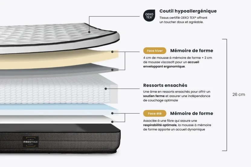Ensemble Matelas Sommier 80x190 cm - Sommier Noir (en kit) - Suite