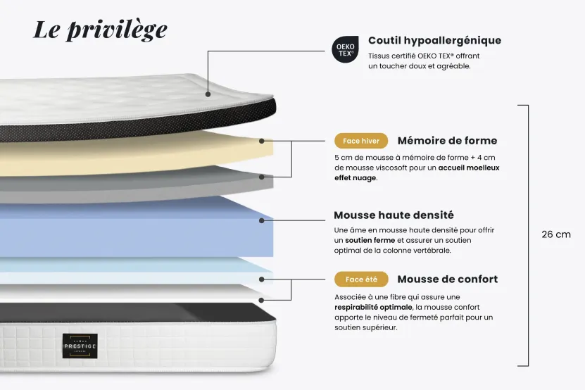 Pack lit complet 160x200 cm - Matelas + 2 Sommiers noirs + 2 oreillers + Couette - Privilège